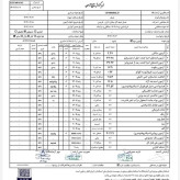 عسل طبیعی جنگلی و مرکبات اصل مازندران ۲۵ کیلو .باغی و جنگلی(خرید مستقیم از زنبوردار)ارسال رایگان