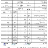 عسل تک گل طبیعی اکالیپتوس اصل 25 کیلو به قیمت عمده .درختی و جنگلی(خرید مستقیم از زنبوردار)ارسال رایگان