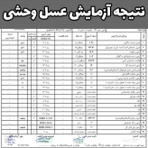 پک عسل تک گل طبیعی(آویشن،انگبین سفارشی،زول،کنارسفارشی،جنگلی مرکبات،اکالیپتوس،زرشک،سیاهدانه،وحشی،عناب)به قیمت عمده