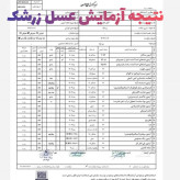 پک عسل تک گل طبیعی(آویشن،انگبین سفارشی،زول،کنارسفارشی،جنگلی مرکبات،اکالیپتوس،زرشک،سیاهدانه،وحشی،عناب)به قیمت عمده